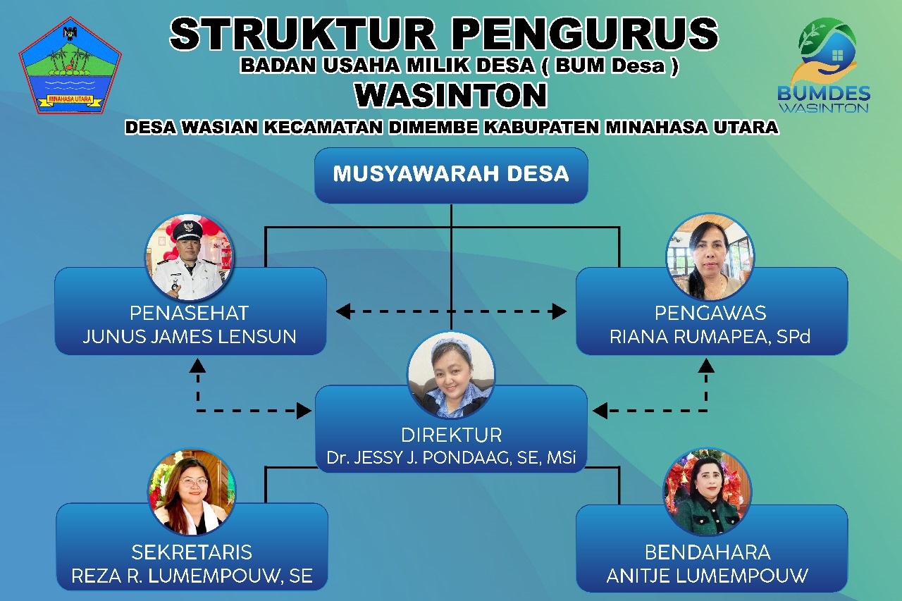 Pergantian Pengurus BUMDES Wasinton